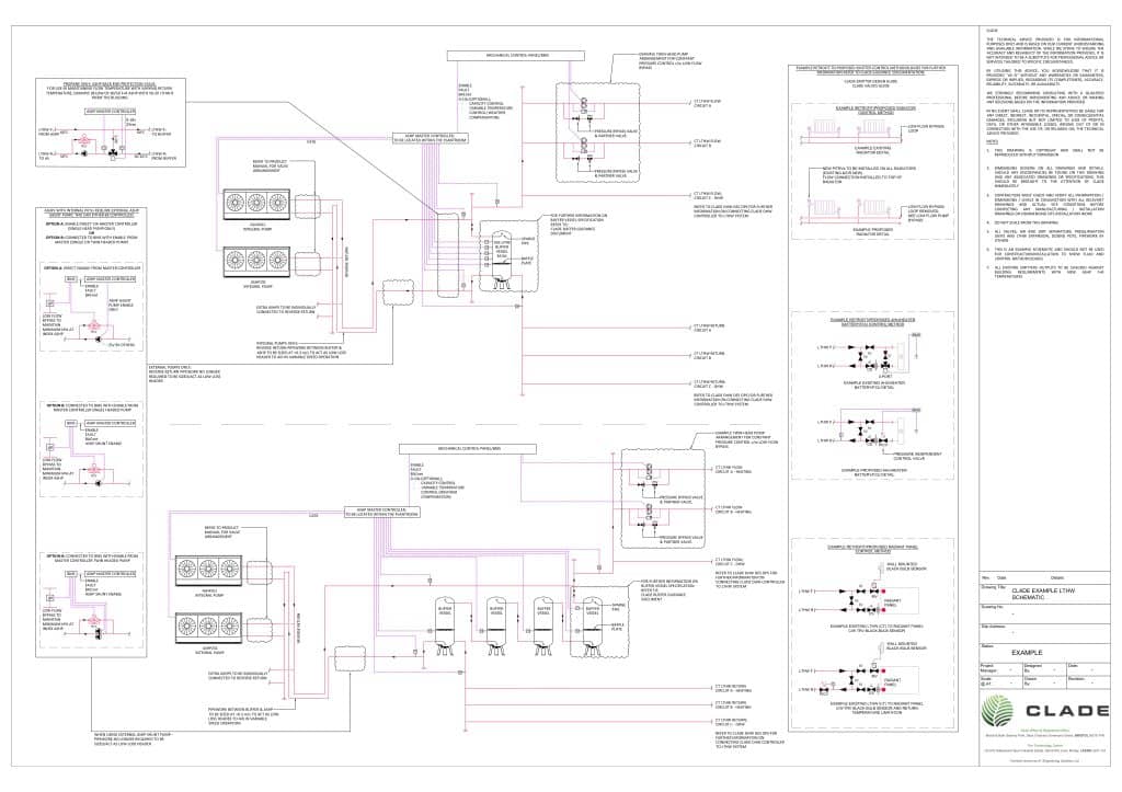 Schematic design for CO2
