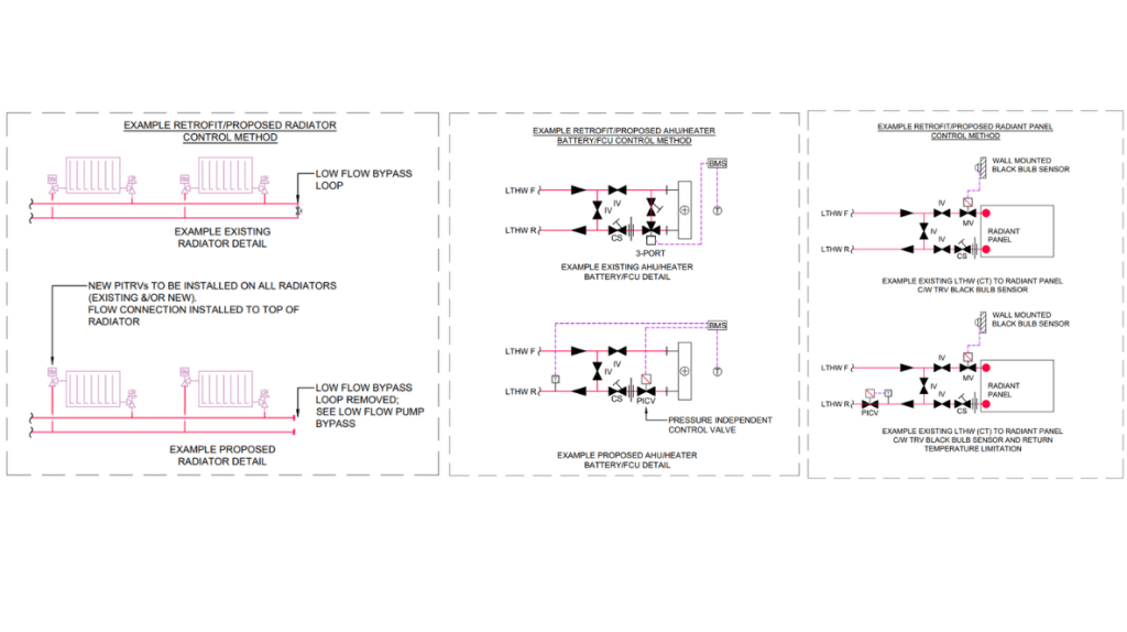 CO2 schematic design principles